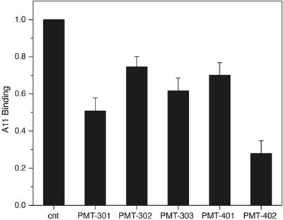 Novel Stilbene-Nitroxyl Hybrid Compounds Display Discrete Modulation of Amyloid Beta Toxicity and Structure